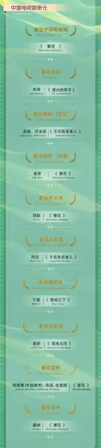白玉蘭這一夜，《繁花》盛開，「珠圓玉潤」的劉亦菲，卻全場矚目