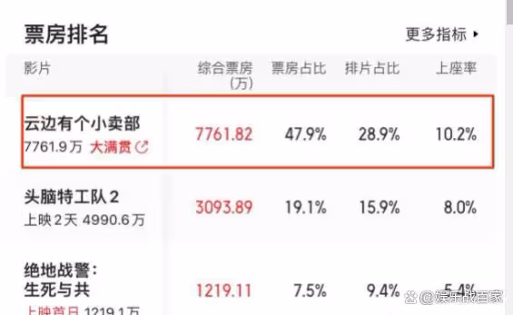 《雲邊有個小賣部》：電影上映被罵上熱搜？來看看原著黨怎麼說