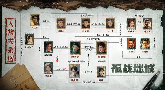 孤戰迷城:辛芷蕾演覃墨卿仿佛海棠朵朵!歐覃馮黎四人上演多角戀
