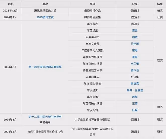 上海這一夜，范湉湉哭了，繁花劇組笑了，王家衛一個人獨自難過