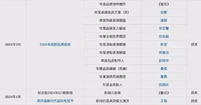 上海這一夜，范湉湉哭了，繁花劇組笑了，王家衛一個人獨自難過