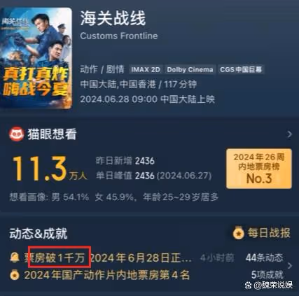港片活了?謝霆鋒加歌神,《海關戰線》夏日爆紅!