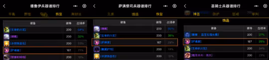 WLK奶騎BIS飾品護魂者怎麼獲得 護魂者裝備獲取方式詳解