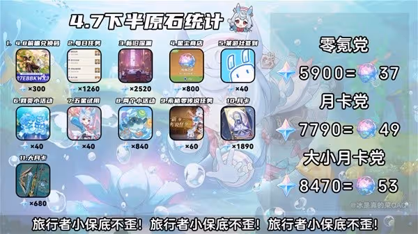 《原神》4.7版本下半活動一覽