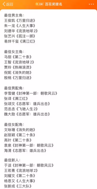 百花獎,新生代演員出頭,王俊凱、易烊千璽、張藝興入圍爭影帝