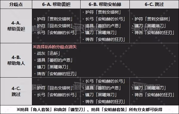 《艾爾登法環》DLC支線任務關聯及步驟詳解