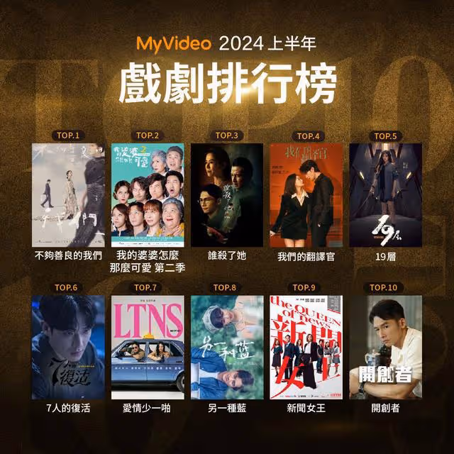 《不夠善良的我們》霸榜上半年收視排行! 林依晨聞喜訊發聲了