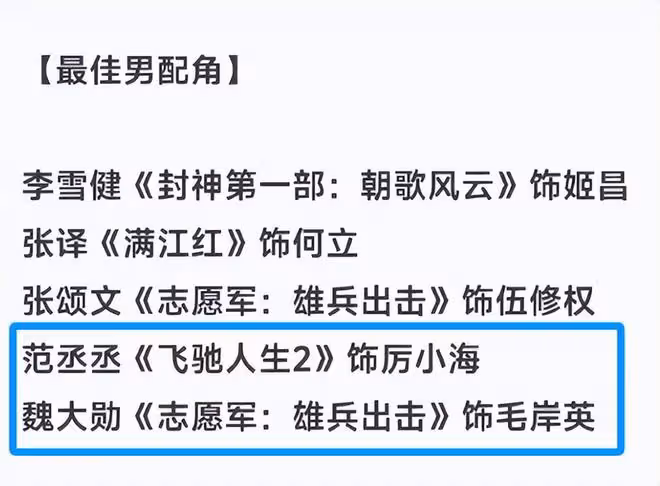 百花獎提名惹爭議:百億票房先生們全軍覆沒,00後資源咖被強捧