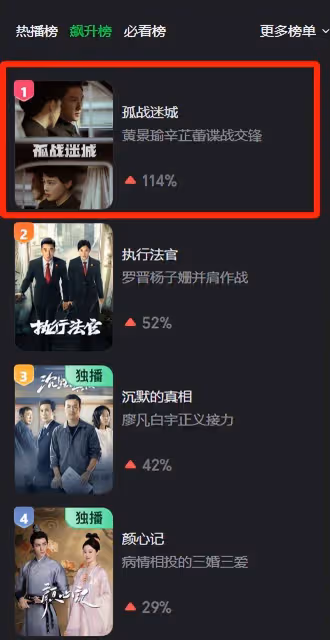 飆升榜第一!豆瓣好評不斷,諜戰劇《孤戰迷城》讓我想站起來鼓掌