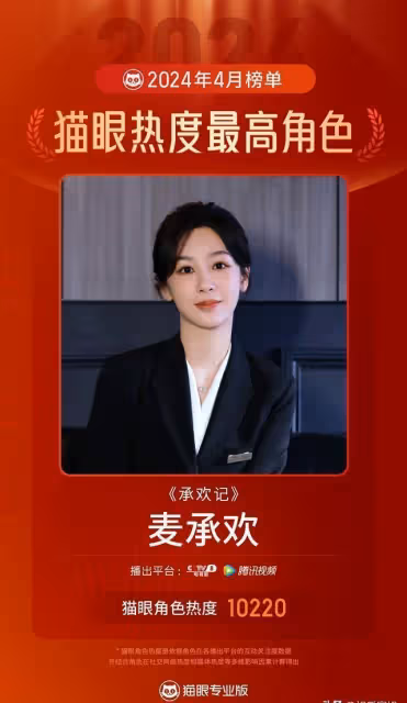 2024楊紫年！《承歡記》為上半年最熱都市劇，期待《長相思2》