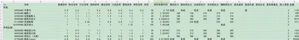 《艾爾登法環》DLC全敵人倍率與抵抗力一覽