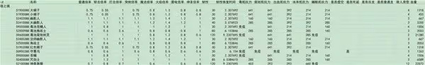 《艾爾登法環》DLC全敵人倍率與抵抗力一覽