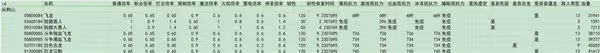 《艾爾登法環》DLC全敵人倍率與抵抗力一覽