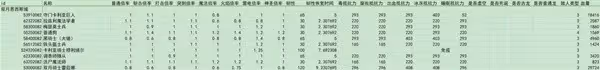 《艾爾登法環》DLC全敵人倍率與抵抗力一覽