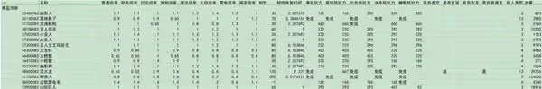 《艾爾登法環》DLC全敵人倍率與抵抗力一覽