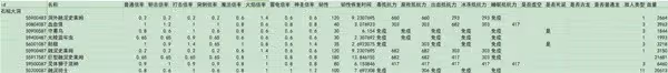 《艾爾登法環》DLC全敵人倍率與抵抗力一覽