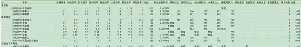 《艾爾登法環》DLC全敵人倍率與抵抗力一覽