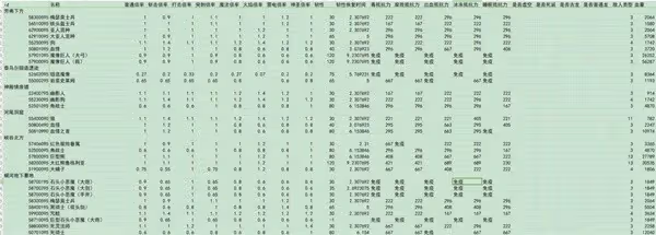《艾爾登法環》DLC全敵人倍率與抵抗力一覽