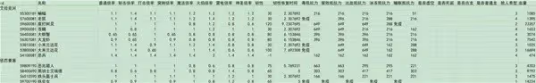 《艾爾登法環》DLC全敵人倍率與抵抗力一覽