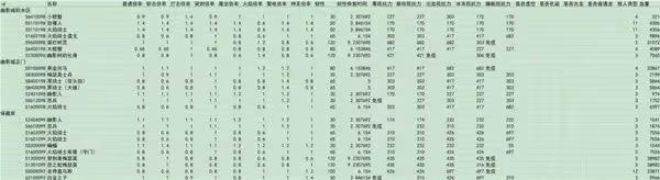《艾爾登法環》DLC全敵人倍率與抵抗力一覽