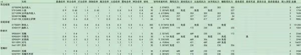 《艾爾登法環》DLC全敵人倍率與抵抗力一覽