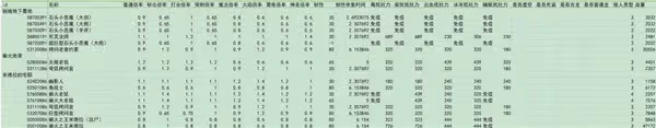 《艾爾登法環》DLC全敵人倍率與抵抗力一覽