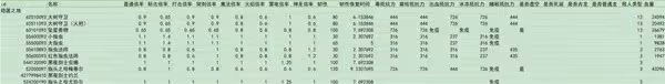 《艾爾登法環》DLC全敵人倍率與抵抗力一覽