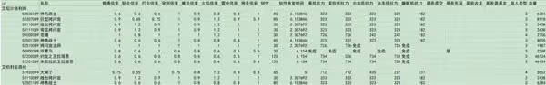 《艾爾登法環》DLC全敵人倍率與抵抗力一覽