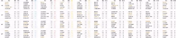 《艾爾登法環》DLC強力防具搭配推薦
