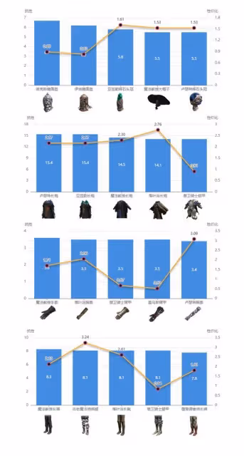 《艾爾登法環》DLC強力防具搭配推薦
