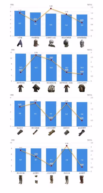 《艾爾登法環》DLC強力防具搭配推薦