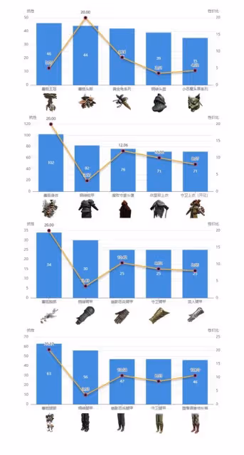 《艾爾登法環》DLC強力防具搭配推薦