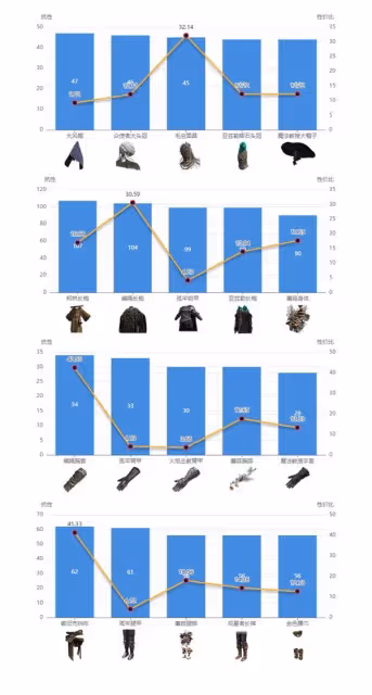 《艾爾登法環》DLC強力防具搭配推薦