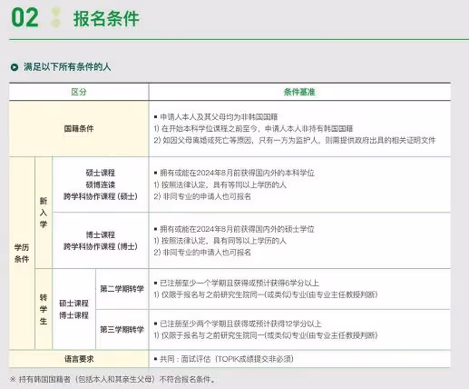 【招生簡章】2024年9月入學國民大學碩博二批