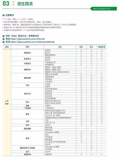 【招生簡章】2024年9月入學國民大學碩博二批