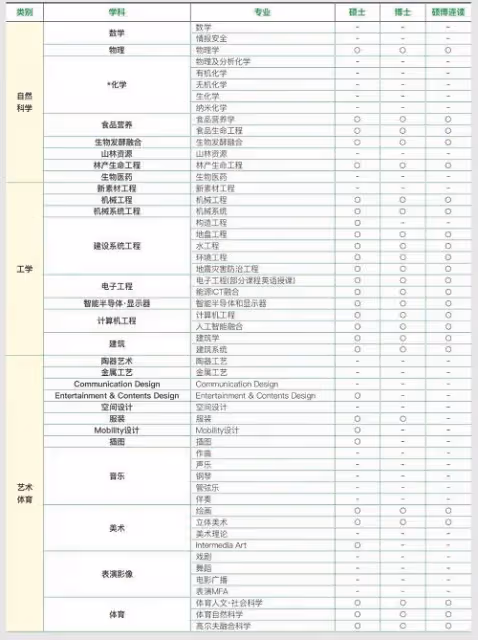 【招生簡章】2024年9月入學國民大學碩博二批