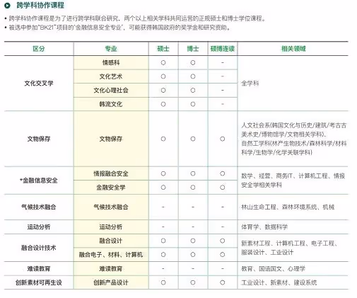 【招生簡章】2024年9月入學國民大學碩博二批