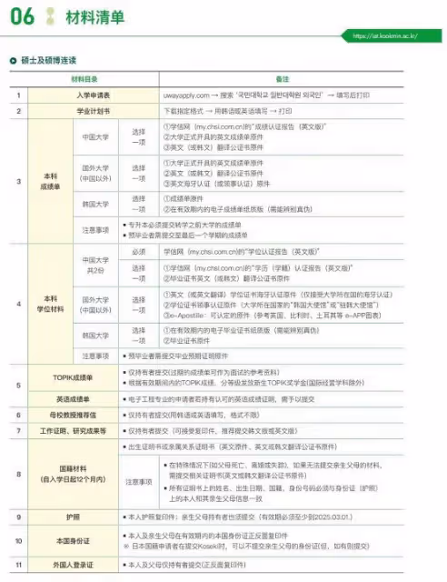 【招生簡章】2024年9月入學國民大學碩博二批