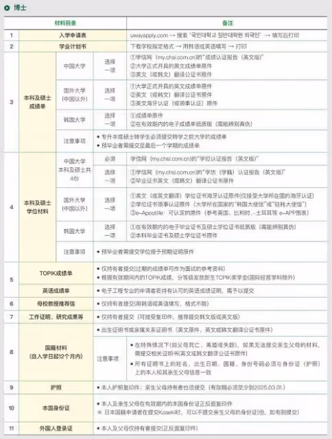 【招生簡章】2024年9月入學國民大學碩博二批