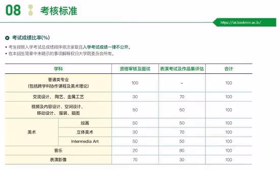 【招生簡章】2024年9月入學國民大學碩博二批