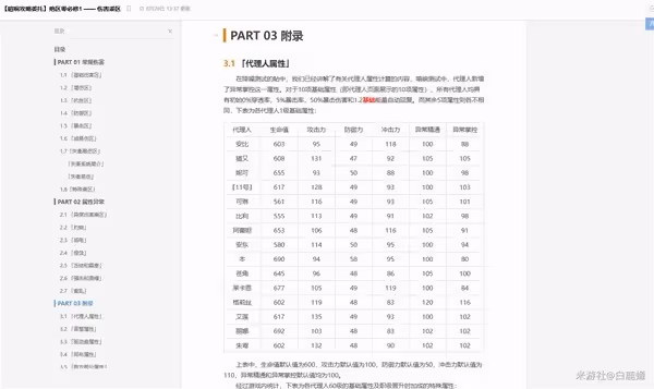 《絕區零》配隊推薦與細節講解