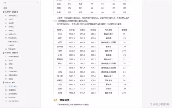 《絕區零》配隊推薦與細節講解
