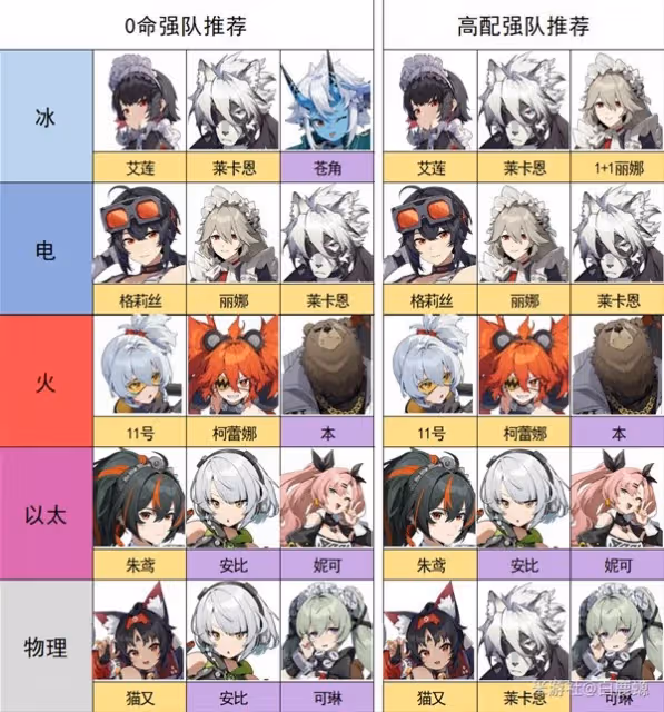 《絕區零》配隊推薦與細節講解