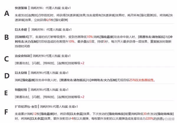 《絕區零》配隊推薦與細節講解