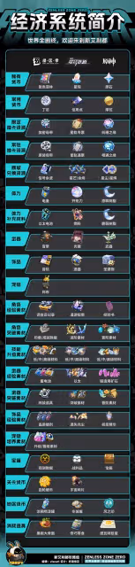 《絕區零》經濟系統詳解