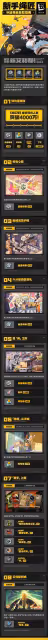 《絕區零》公測活動與獎勵匯總