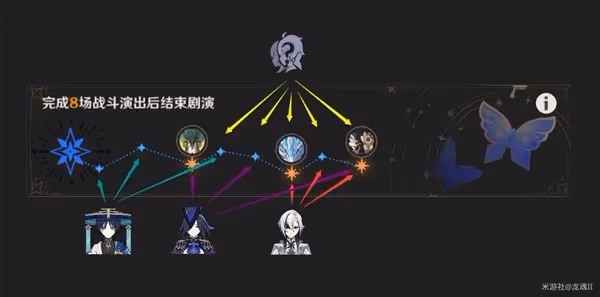 《原神》4.7幻想真境劇詩第一期打法分享