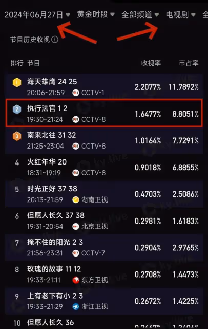 央視新劇《執行法官》開播!看完4集,我要說:涉案劇就該這麼拍
