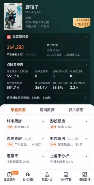 同一天提檔又撤檔！王俊凱新片《野孩子》宣布擇日再見
