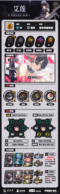《絕區零》艾蓮技能介紹及配裝指南